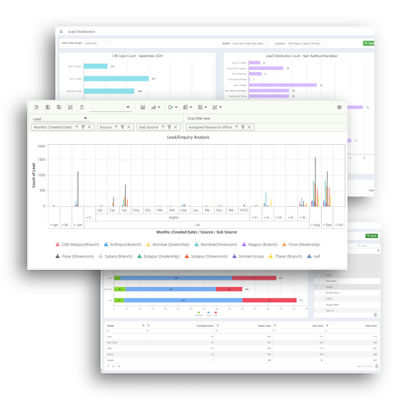 Analytics, charts and pivot table