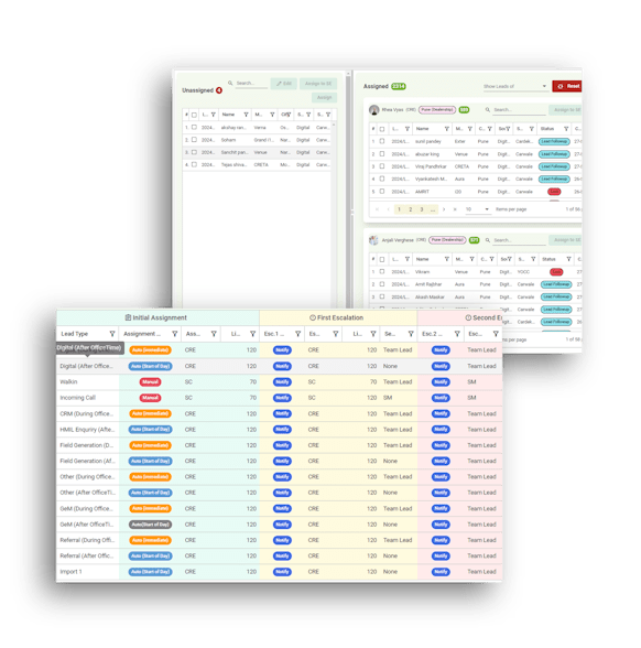 Automated Lead assignment and monitoring