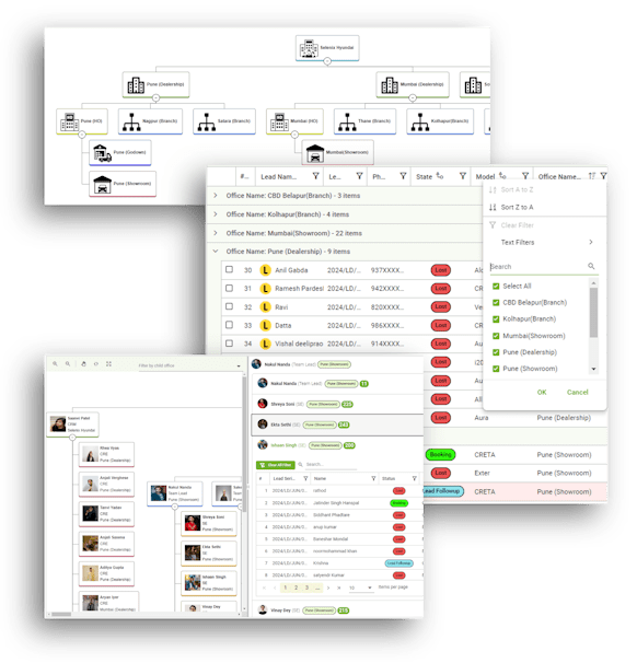 Control Centre view